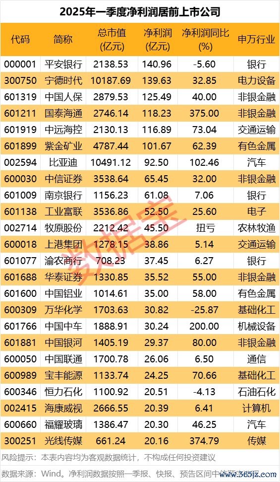 炒股配资学习 显盈科技：一季度净利润同比增长689.47%